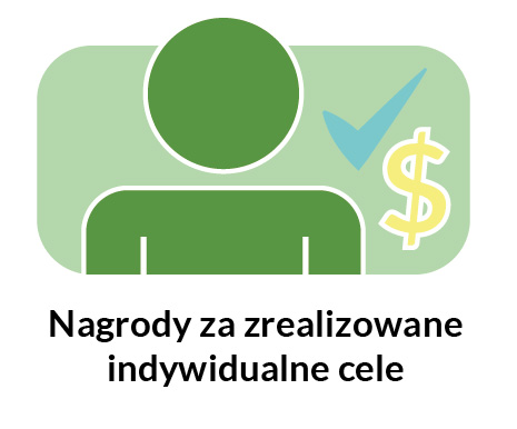 Nagrody za zrealizowane indywidualne cele